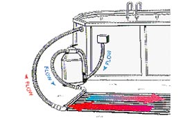 Above-Ground Pool - How a solar pool heater works