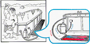 Above-Ground Pool - How a solar pool heater works