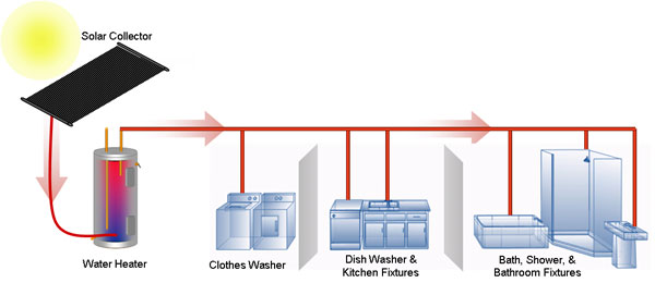 Hot2o Heats Water for Home Uses