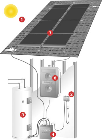 Hot2o Solar Hot Water System Depiction